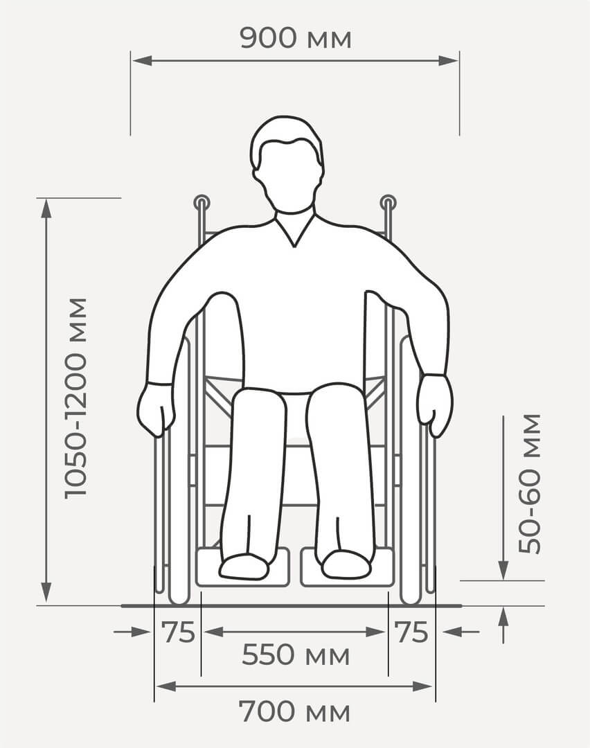 Виды инвалидных колясок